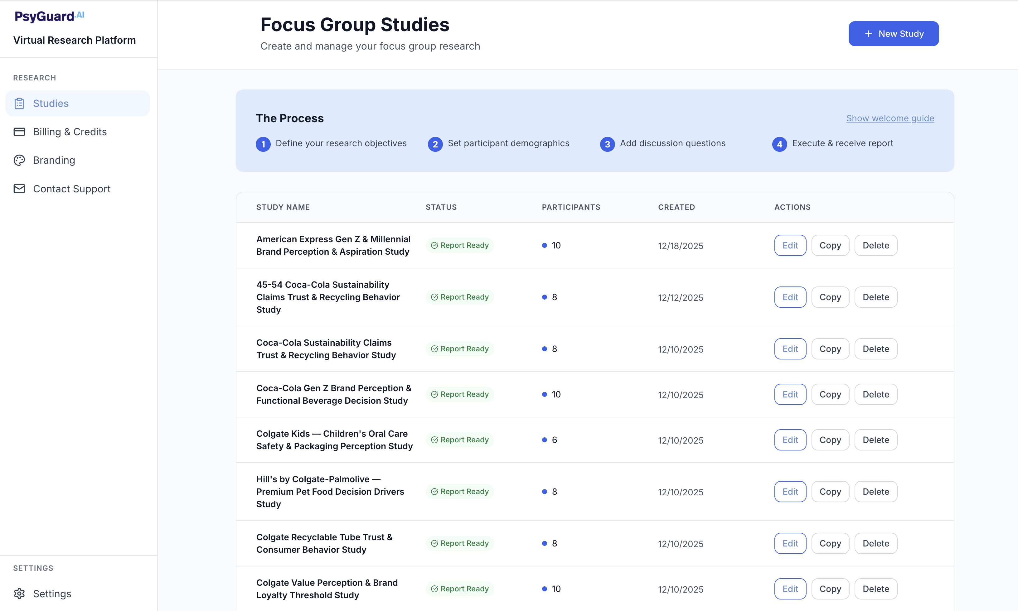 PsyGuard Focus Groups dashboard showing active studies